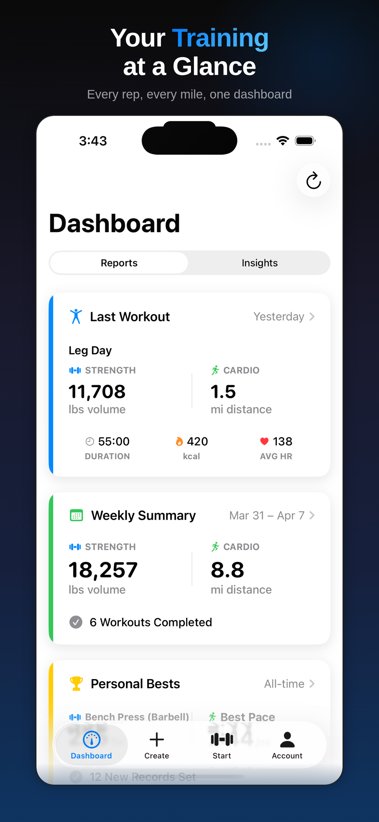 StrengthAnalytics dashboard showing last workout, weekly summary, and personal bests