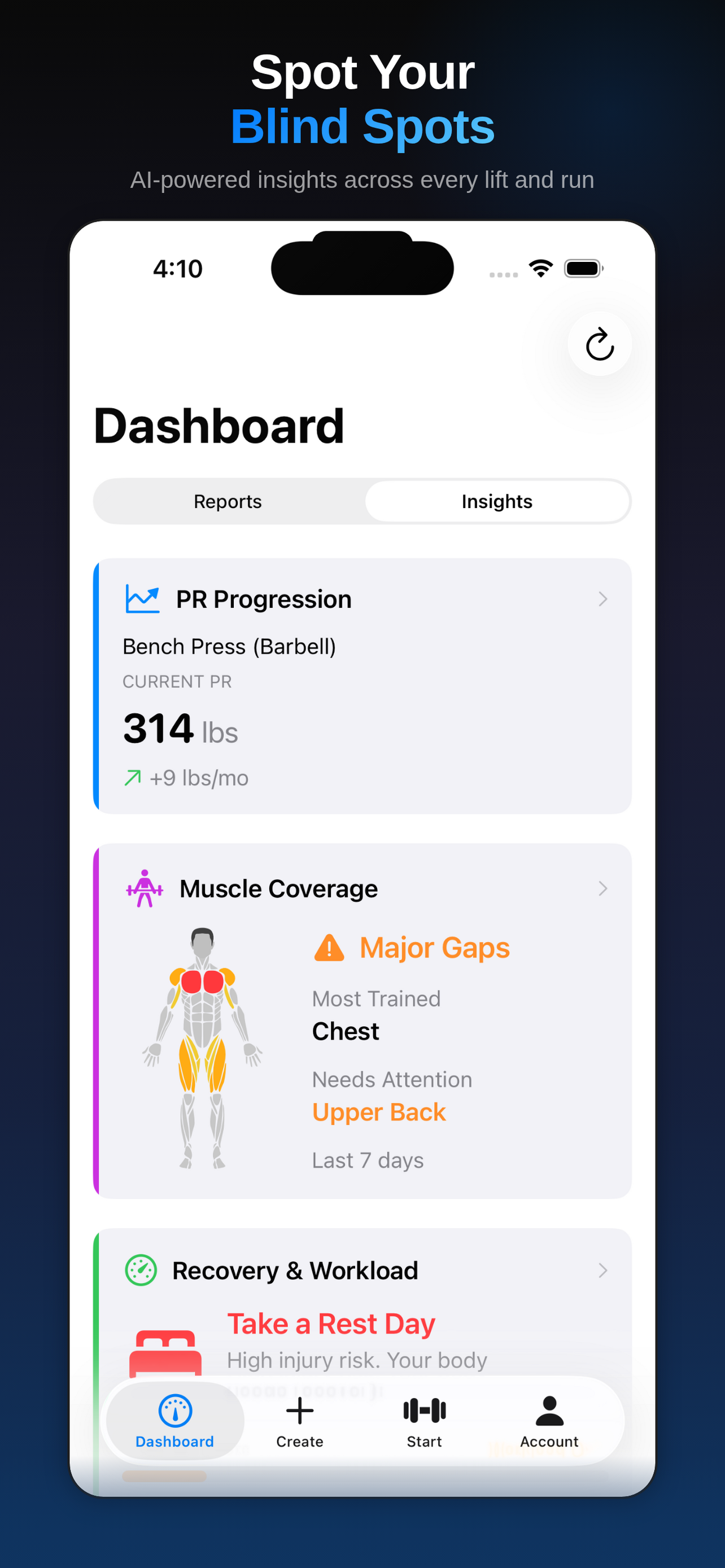 Insights tab with seven AI-powered cards
