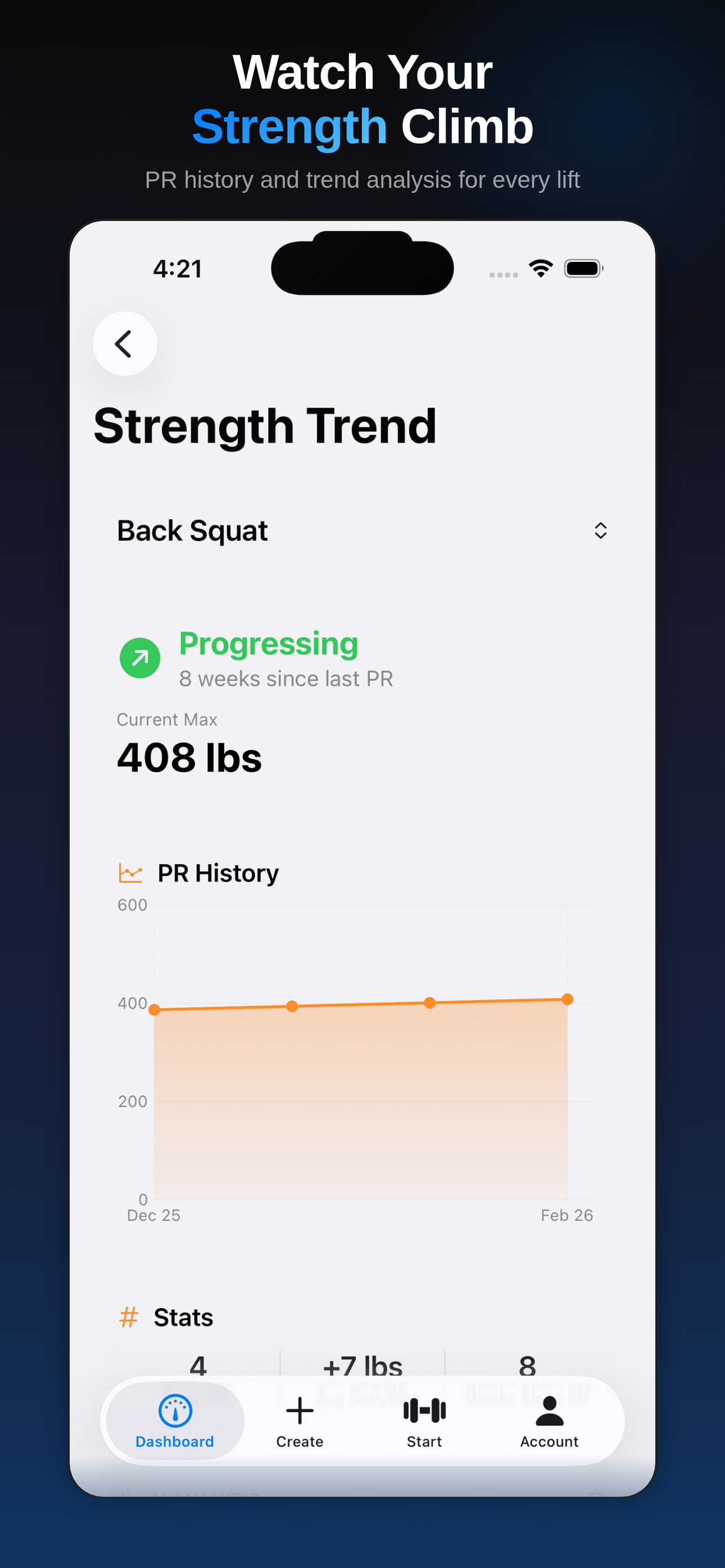 Strength Trend with plateau detection